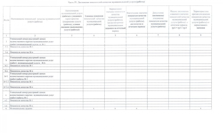 Муниципальное задание Муниципальное бюджетное общеобразовательное учреждение Новосельская основная общеобразовательная школа на 2017 год и плановый период 2018-2019 годов